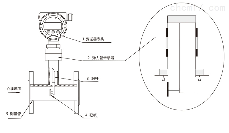 靶式流量计工作原理