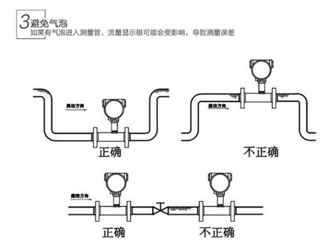 涡轮流量计正确安装示意图